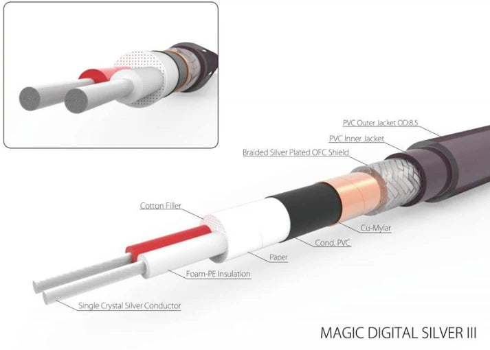 Harmonic Technology MDS III 110ohm AES