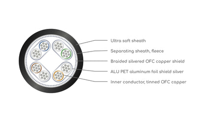 [LAN散線] Viablue EP-7 Silver CAT 7 LAN