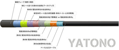 Brise Audio YATONO BNC (50 ohm)