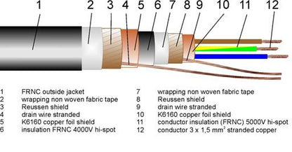 [電源散線] Gotham 87215