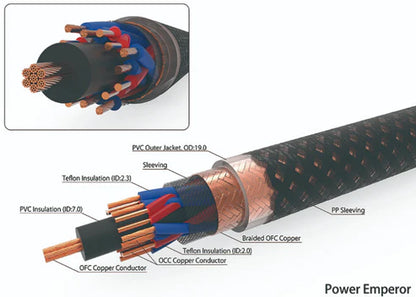 Harmonic Technology Power Emperor 帝主電源線