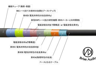 Brise Audio Yatono LAN Cable