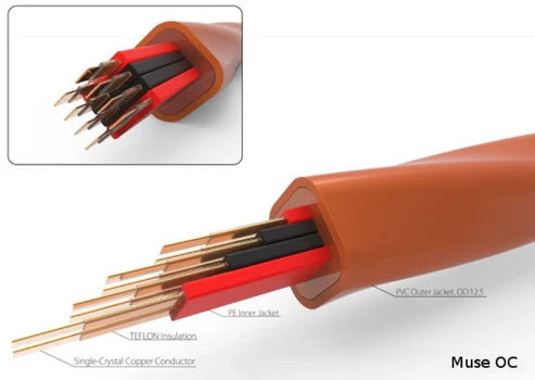 Harmonic Technology Muse OC SCC 方形單晶銅電源線