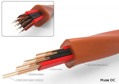 Harmonic Technology Muse OC SCC 方形單晶銅電源線