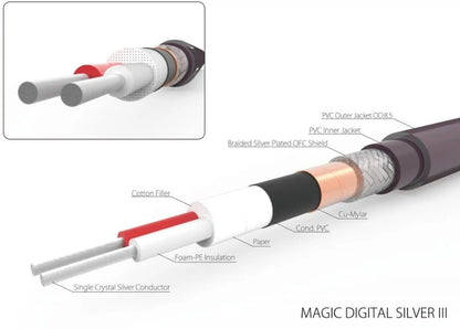 Harmonic Technology MDS III 110ohm AES