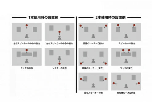 Acoustic Revive RHR-21 Bass Trap 低頻陷阱