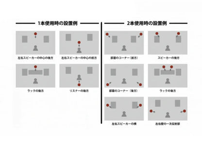 Acoustic Revive RHR-21 Bass Trap 低頻陷阱