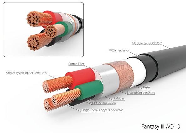 [電源散線] Harmonic Technology AC10