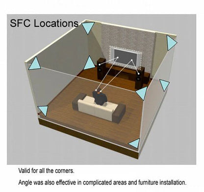 Audio Replas SFC-HD 擴散板 (駐波專用)