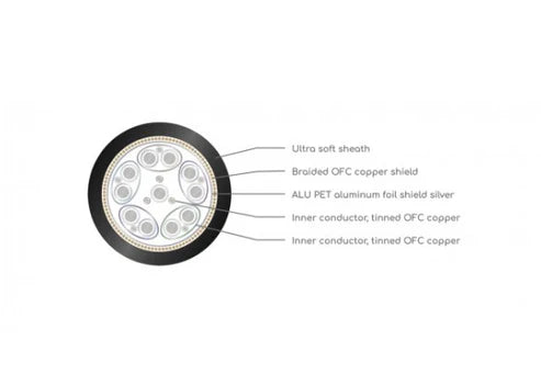 Viablue S-920 HDMI Cable