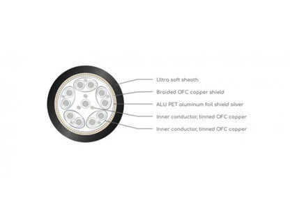 Viablue S-920 HDMI Cable